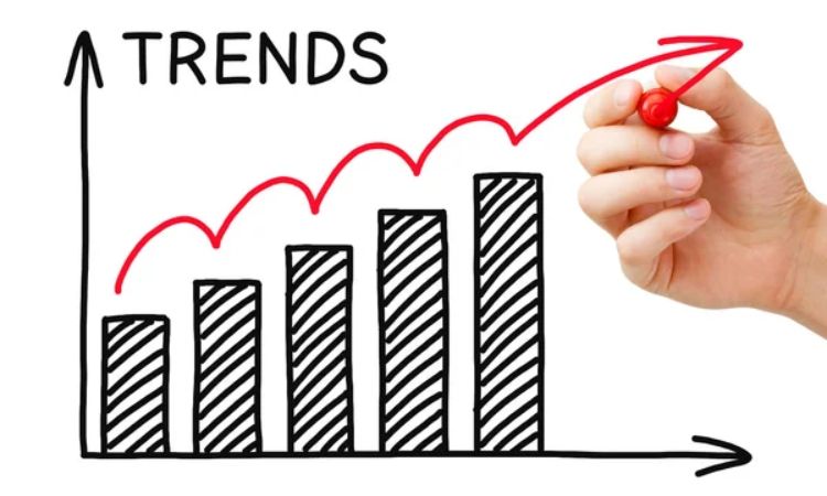 Price Trends In SPR Road Gurgaon