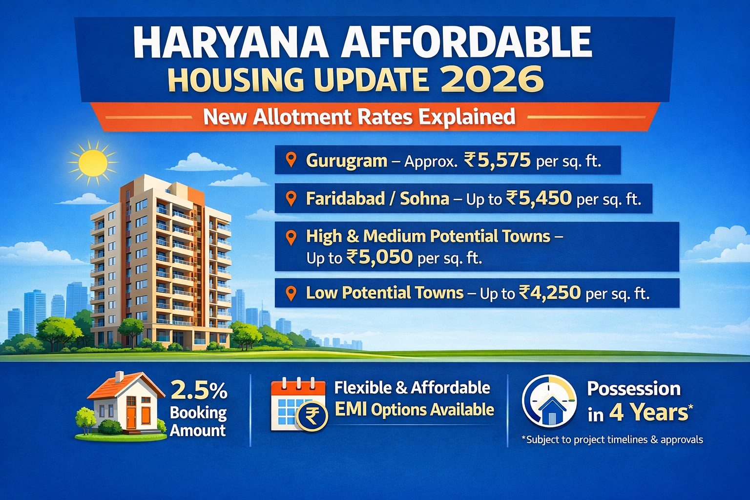 Haryana Affordable Housing Update 2026: New Allotment Rates Explained